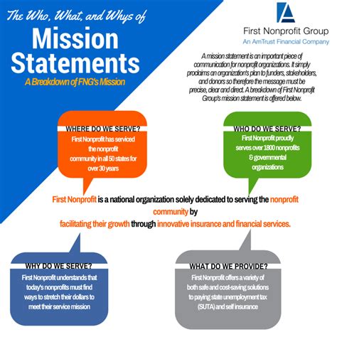 non profit organization mission statement examples